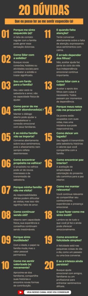 Idoso Esquecido Pela Família | 20 Respostas de Diógenes 1 infografico-esquecido-pela-familia-idoso-diogenes