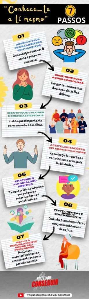 GUIA 7 | O que Sócrates Pode Nos Ensinar Sobre Produtividade 1 infografico-produtividade-autoconhecimento-socrates